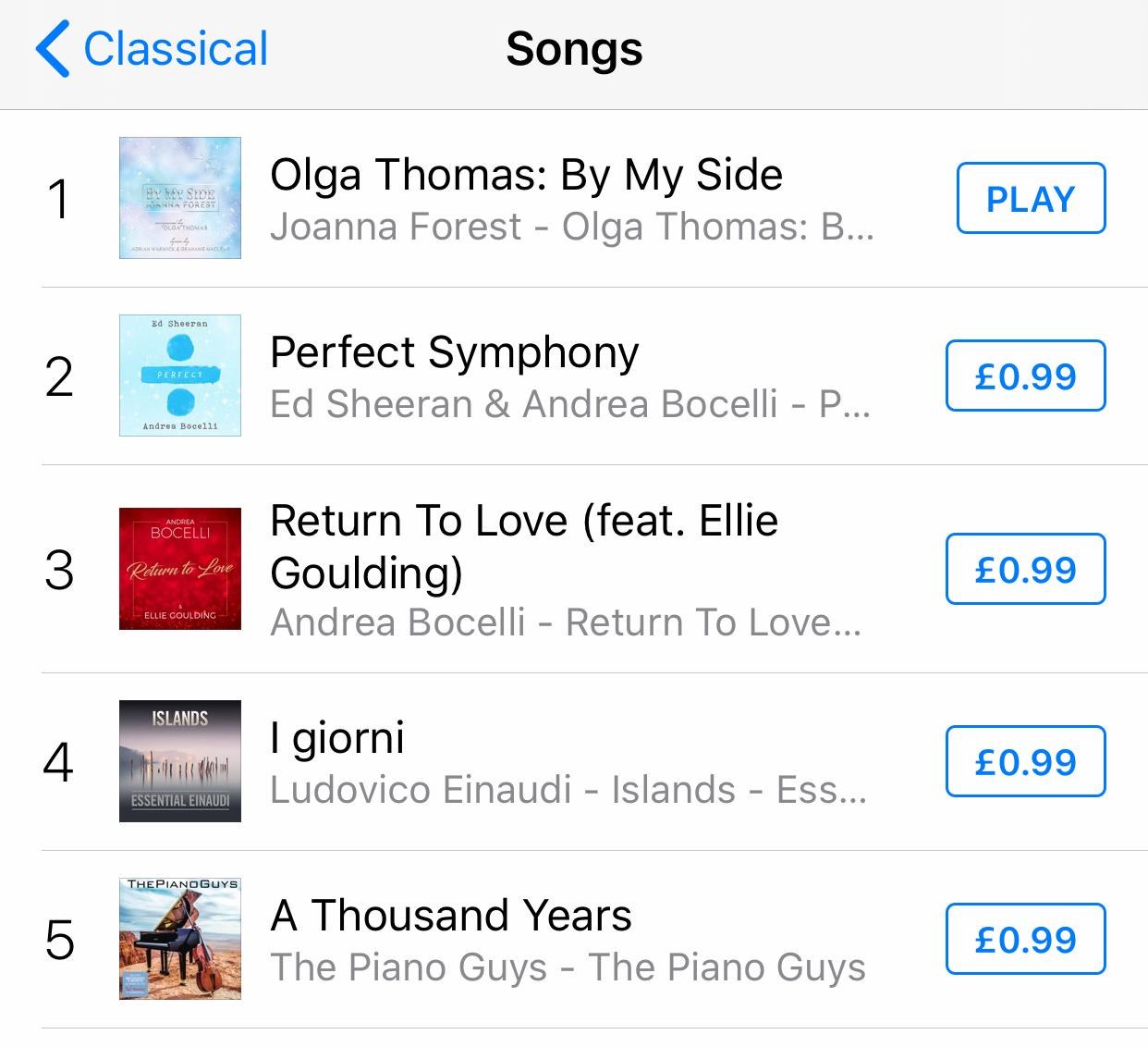 By My Side at No. 1 in the iTunes Classical chart, above Ed Sheeran