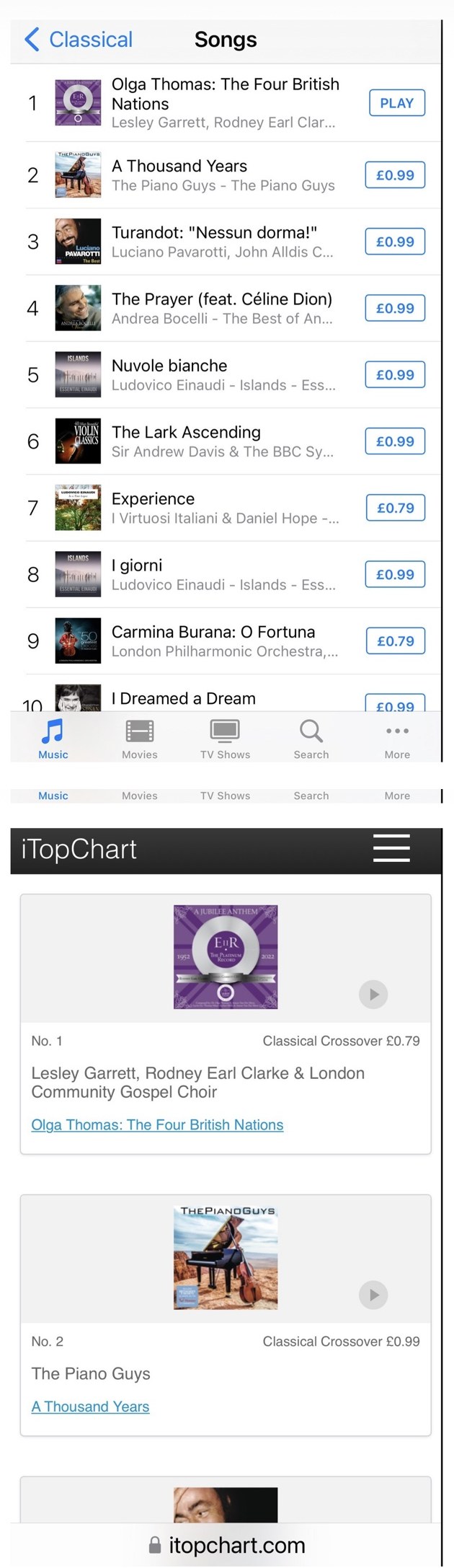The Four British Nations at No. 1 in the iTunes Classical and iTopChart Classical Crossover charts