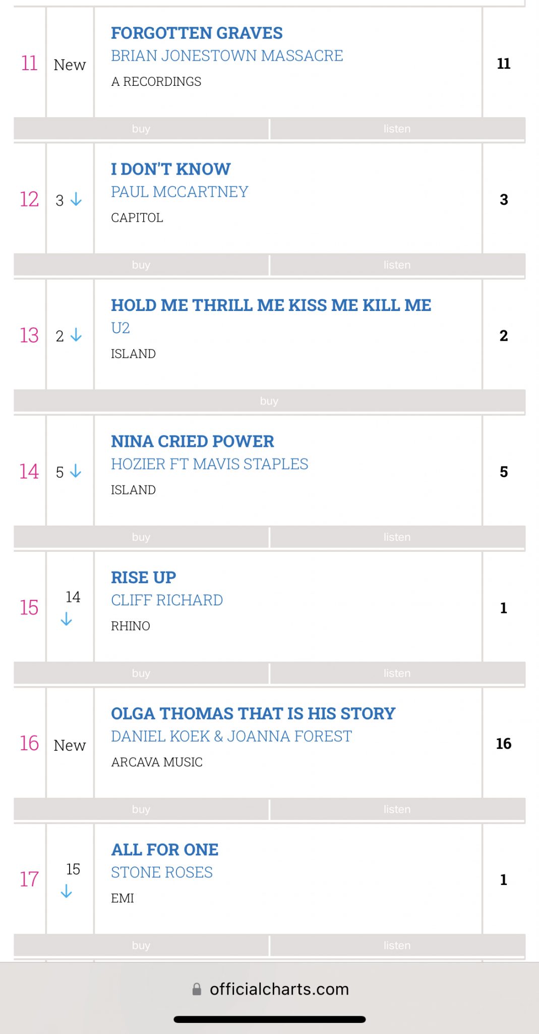 That Is His Story at No. 16 in the original Official Singles Chart table