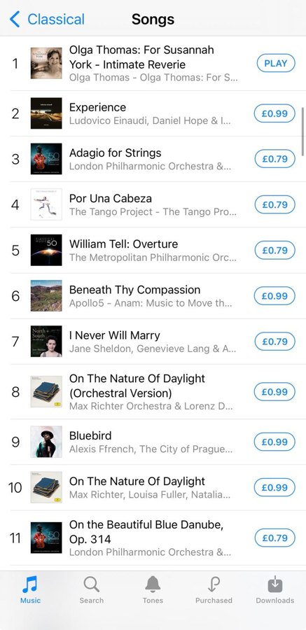 For Susannah York EP at No. 1, May 2026